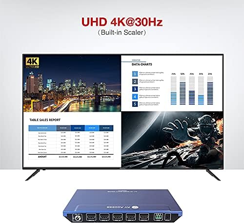 AV-Hozzáférés 4x1 4K HDMI Multiviewer Kapcsoló Képernyő Osztó 4 HDMI Képernyő Splitter a Zökkenőmentes Váltás, 4K/1080p HDMI