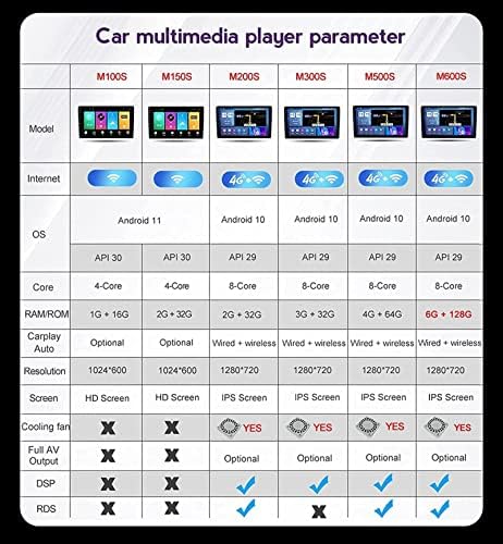 Android 10.0 Auto Sztereó 2 DIN Rádió Für Hyundai Encino 2018-2021 GPS-Navigációs 9in Érintőképernyő MP5 Multimédia Lejátszó