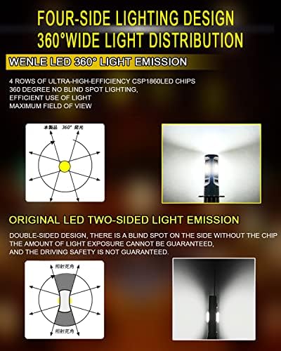 WENLE H3 LED Köd Izzók, Szuper Fényes Fehér 6500K 1860CSP LED-Chipek 3000LM 12W ,1:1 Méret, Plug Play H3-LED Fényszóró Izzó