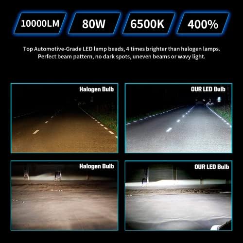 MMAOYAN 360 Fokos H11 LED Fényszóró Izzók - 80W 10000 Lumen 6500K hideg Fehér IP68 Vízálló Magas, illetve Alacsony Gerenda,